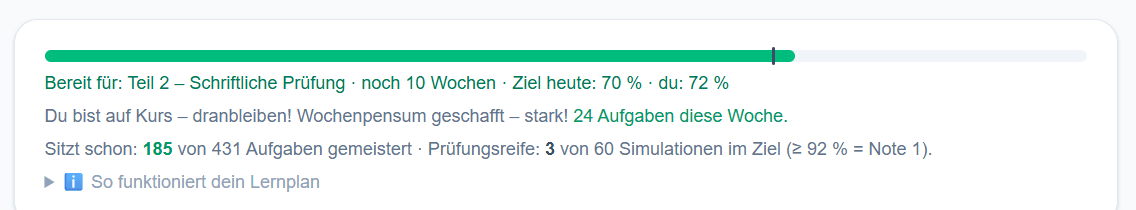 Der Lernplan: ein grüner Fortschrittsbalken mit einer Marke für das Tagesziel, darunter „Bereit für: Teil 2 – Schriftliche Prüfung · noch 10 Wochen · Ziel heute: 70 % · du: 72 %“.